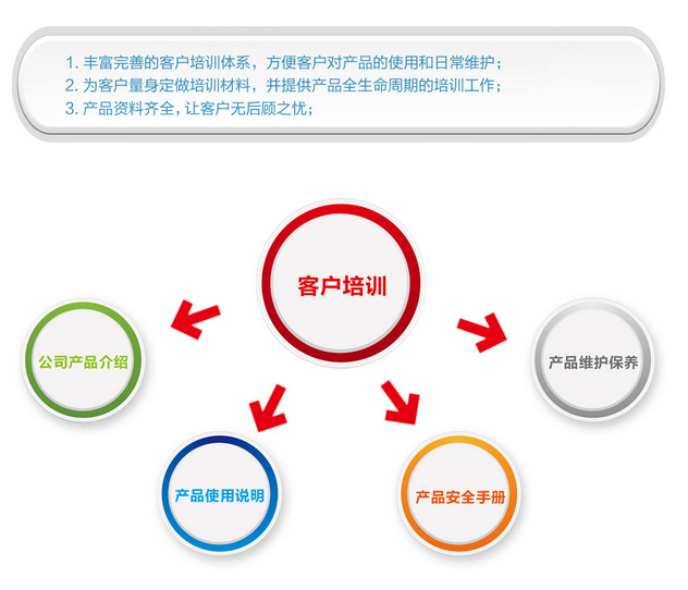 康佛森培訓(xùn)體系 潔凈室懸掛起重機(jī)
