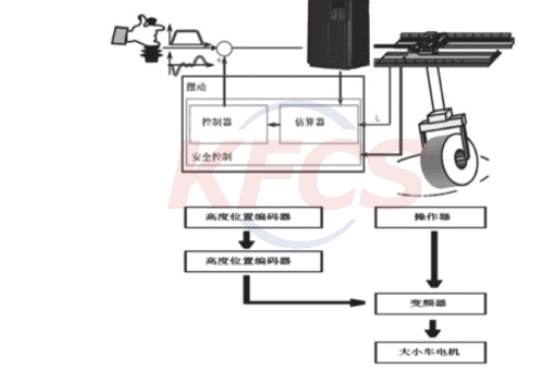 自動化智能起重機